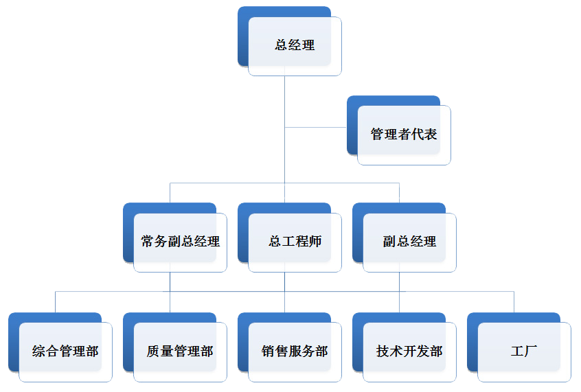 凱利空調(diào)